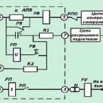 Автоматизация производства: мой опыт с оборудованием для линий