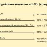 Что легче: металл или сталь?