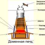 Что такое доменный процесс