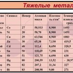 Как я избавился от зависимости от тяжелого металла