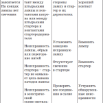 Стандарты для автоматических линий