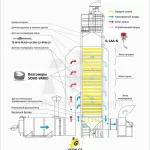 Монтаж и техническая эксплуатация промышленного оборудования: мой личный опыт