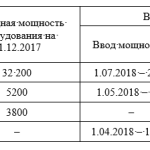 Производственная практика на станках с ЧПУ: ваш шаг к профессионализму