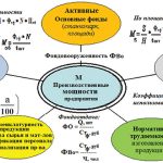 Определение производственной мощности и коэффициента загрузки станка: мой личный опыт