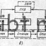 Характеристики автоматических формовочных линий